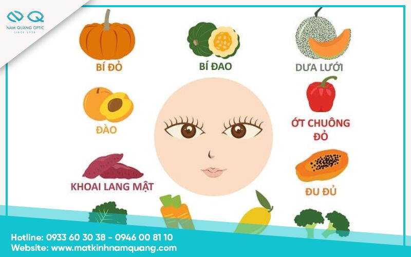 Thực Phẩm Tốt Cho Mắt