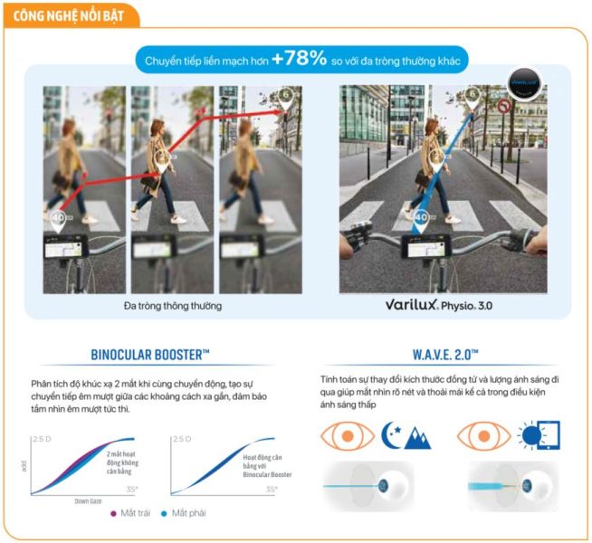 Essilor-varilux-physio-3.0