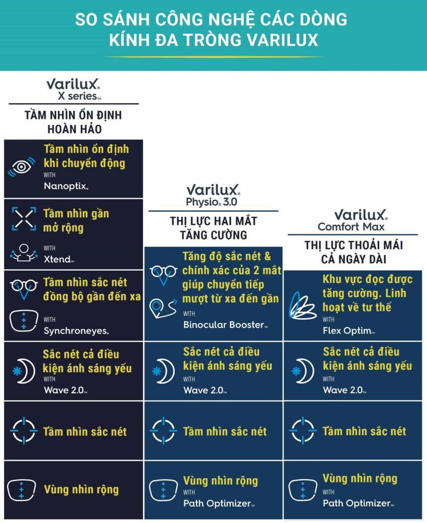 Tròng kính đa tròng Essilor Varilux Liberty 3.0