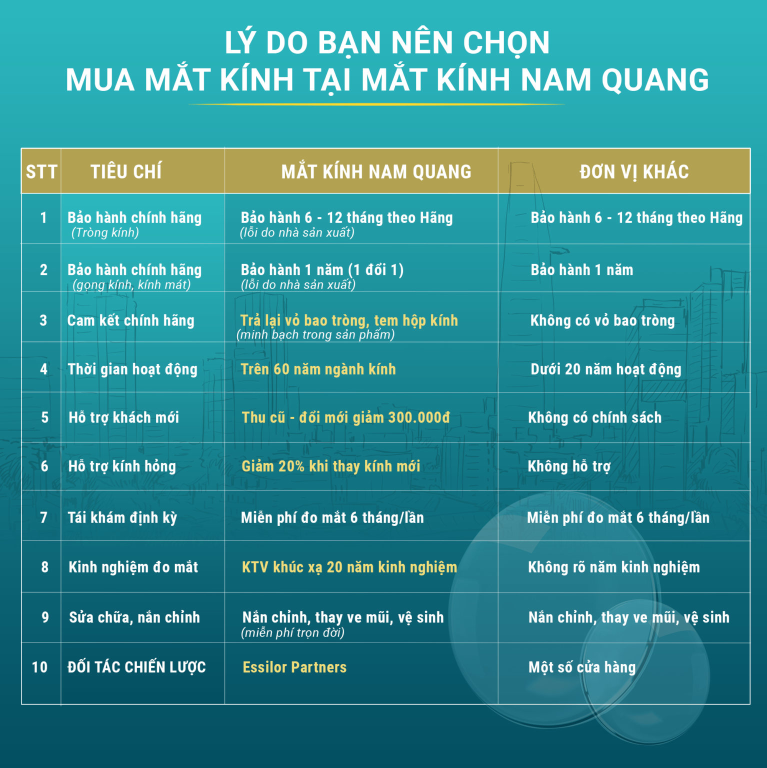 Tròng kính Essilor Transitions Gen S nen chon nam quang Mắt Kính Nam Quang