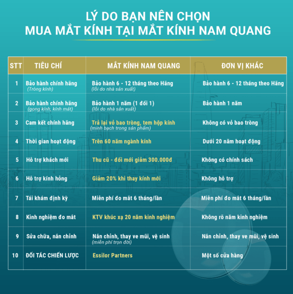 Nen Chon Nam Quang