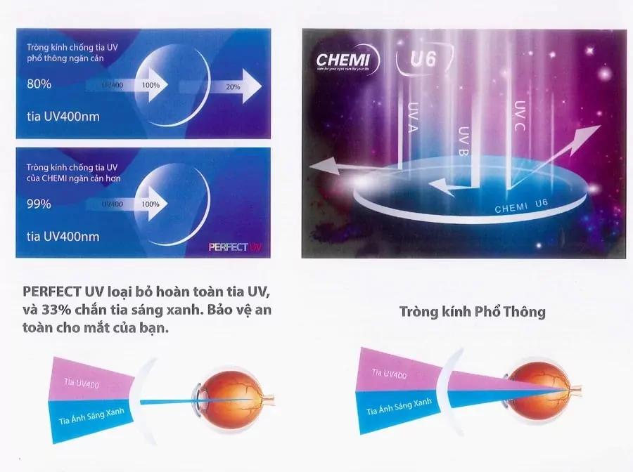 chemi u6-perfec