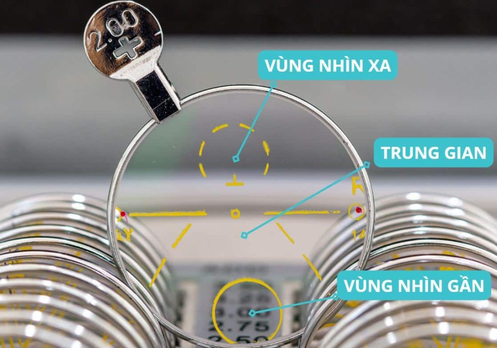 Thiết kế của một miếng kính đa tròng 