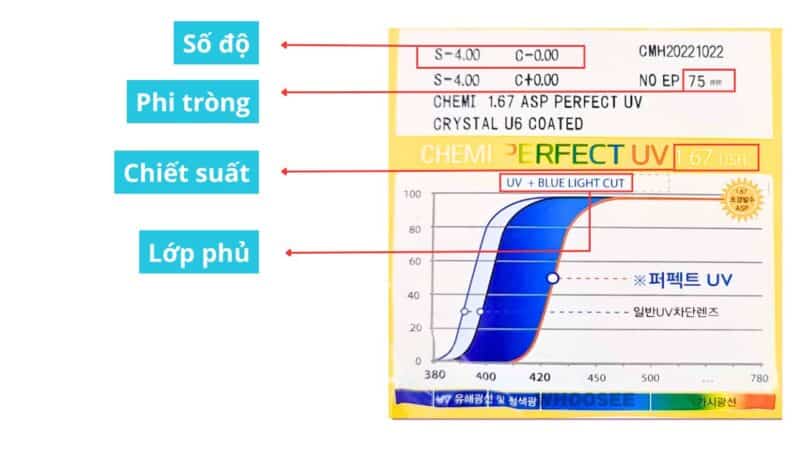 Thông số tròng kính Chemi