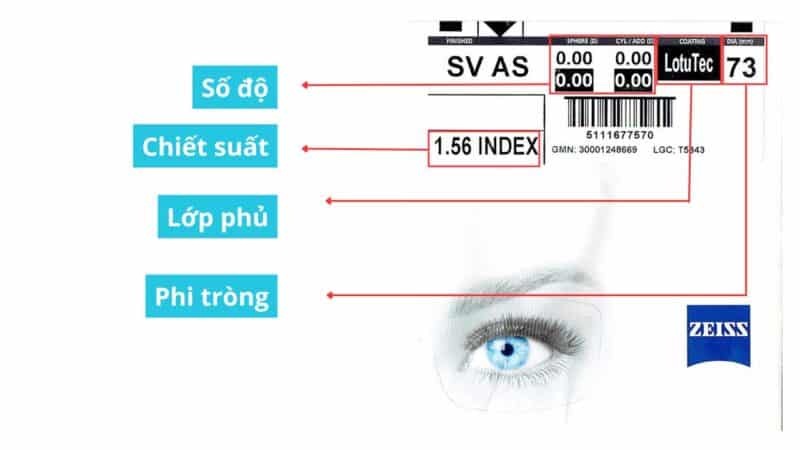 Thông số tròng kính Zeiss