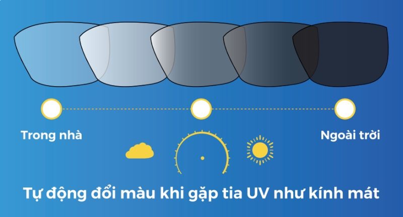 tròng kính đổi màu