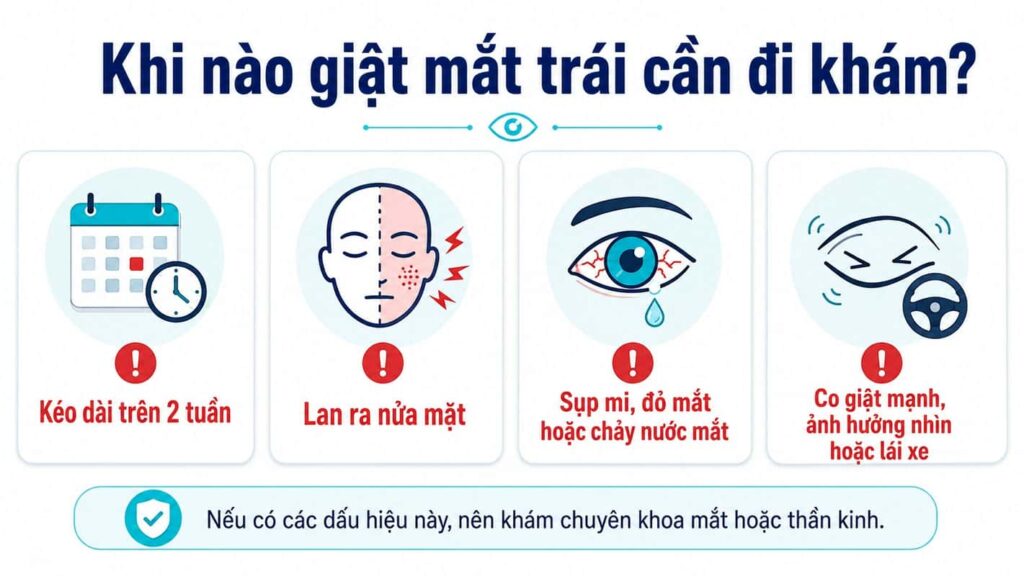 Dấu hiệu giật mắt trái cần đi khám như kéo dài, lan ra nửa mặt, sụp mi hoặc co giật mạnh
