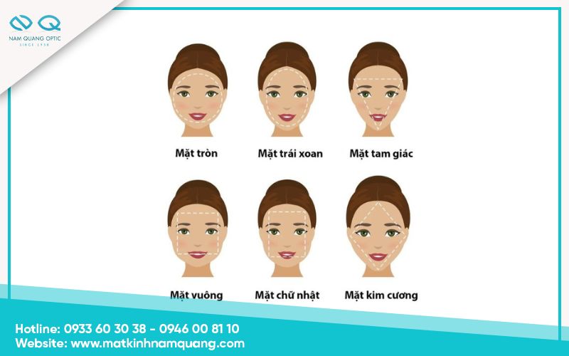 Cách xác định khuôn mặt tròn
