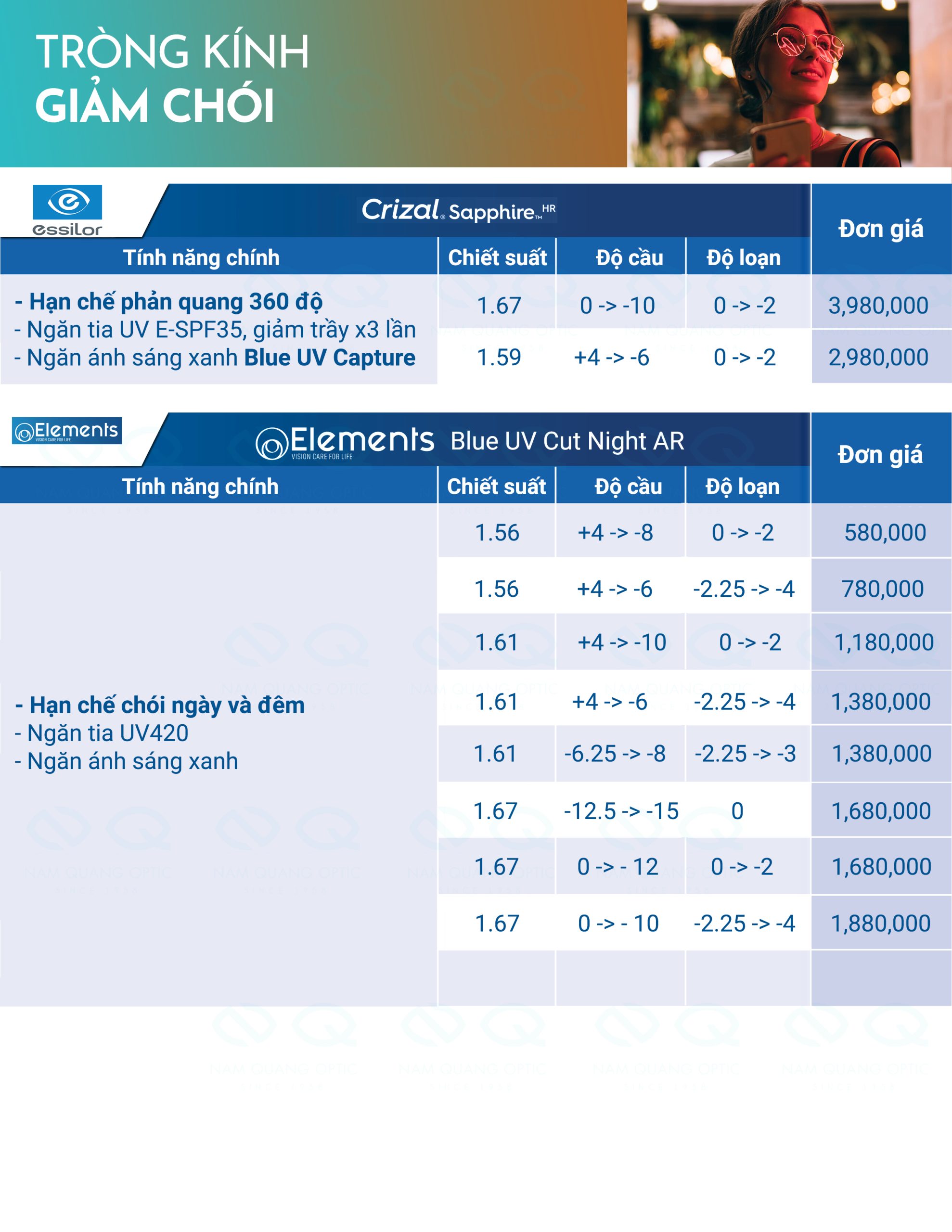 Bangonline Giam Choi