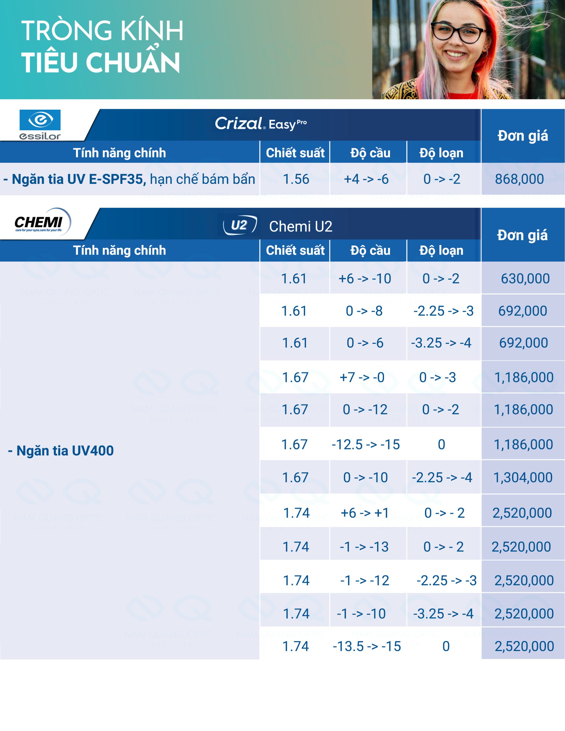 Bangonline Tieu Chuan