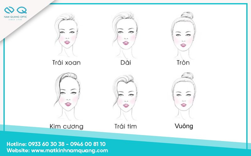 Xác định dáng mặt Xác định dáng mặt