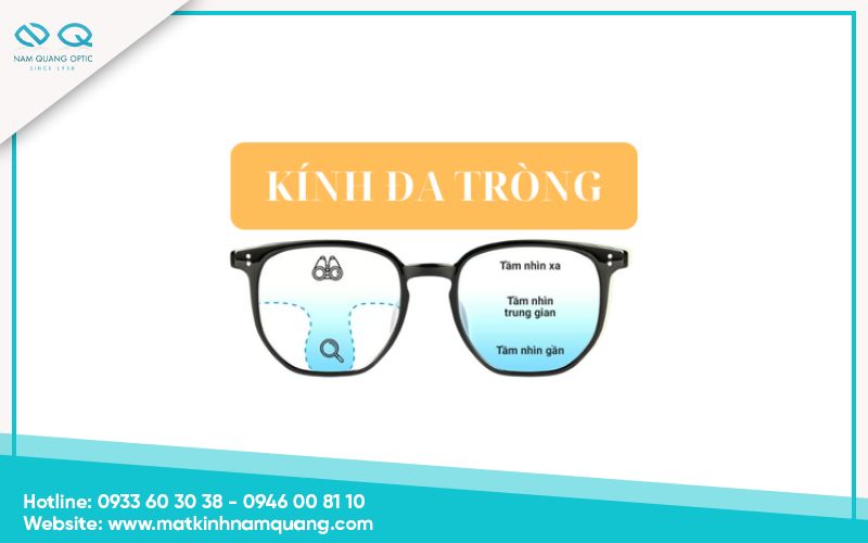 Nguyên lý hoạt động của kính đa tròng