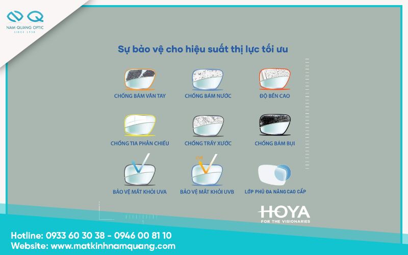 Đặc điểm và các loại tròng kính nổi bật của Hoya