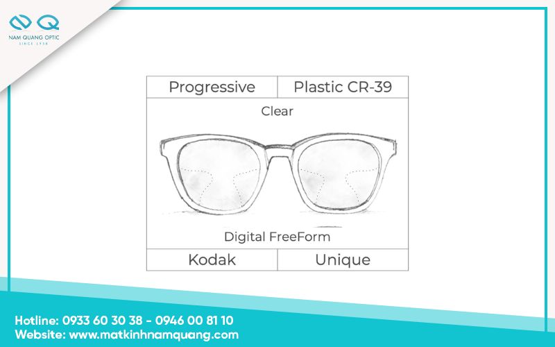 Kodak Unique Progressive