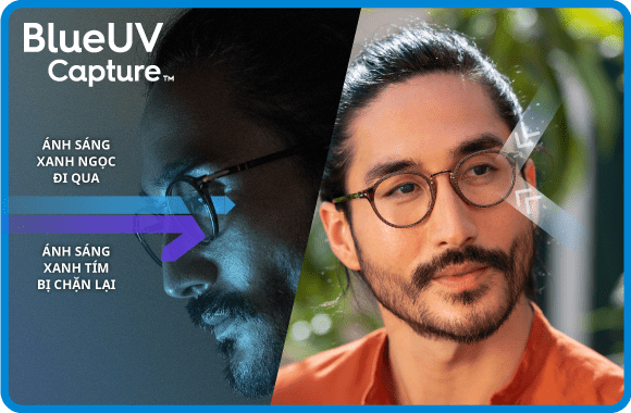 BlueUV Capture BlueUV Capture