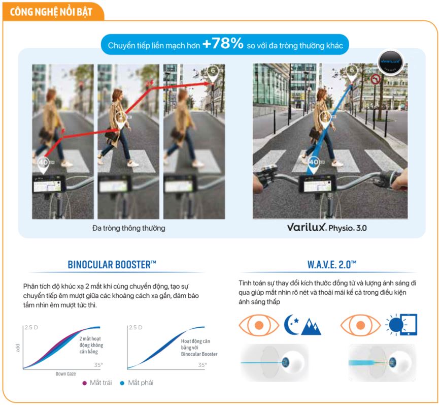 Essilor-varilux-physio-3.0 Essilor-varilux-physio-3.0
