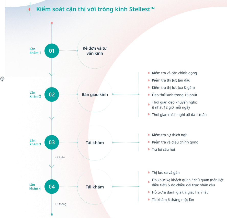 Tròng kính Essilor Stellest kiểm soát tiến triển cận thị Tròng kính Essilor Stellest kiểm soát tiến triển cận thị