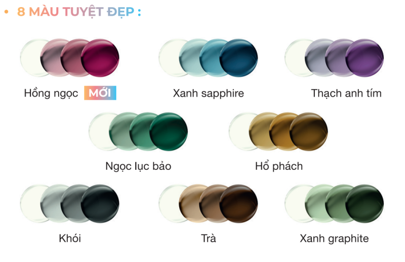 Essilor Transitions Gen S