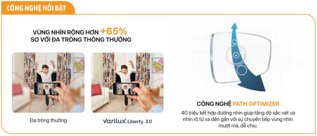 Tròng kính đa tròng Essilor Varilux Liberty 3.0 MaxAz Tròng kính đa tròng Essilor Varilux Liberty 3.0 MaxAz