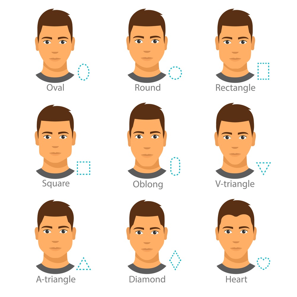 Xác định hình dạng khuôn mặt