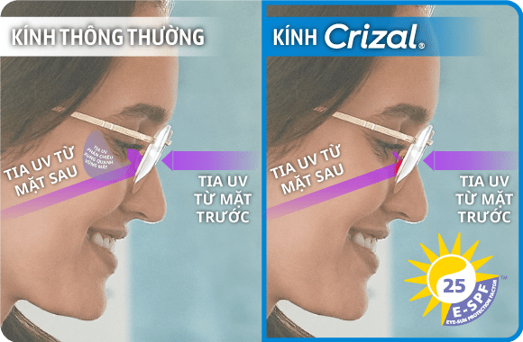 Tròng kính Essilor Crizal Prevencia - 1.56 Tròng kính Essilor Crizal Prevencia - 1.56