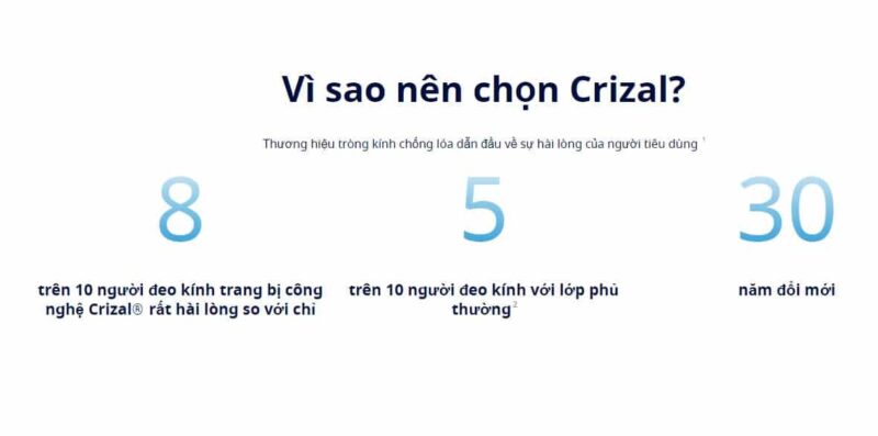 lớp phủ Crizal lớp phủ Crizal