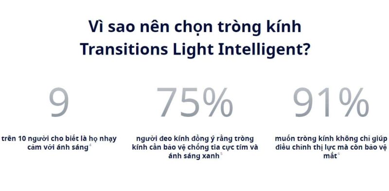 tròng kính Transitions tròng kính Transitions