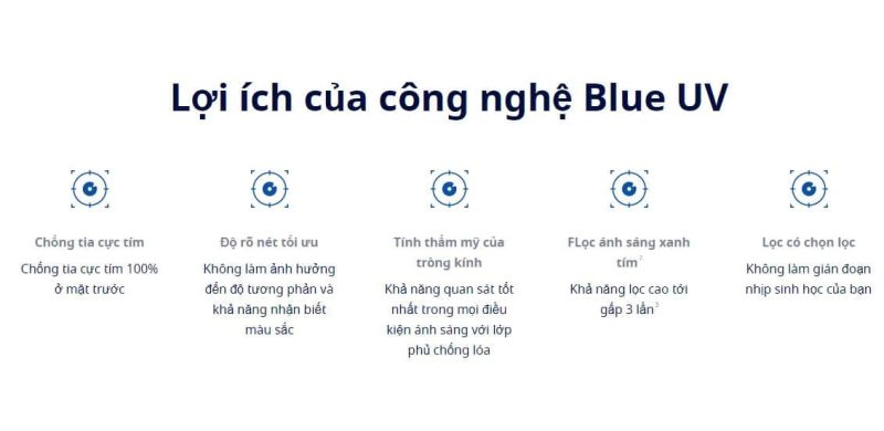 công nghệ Blue UV