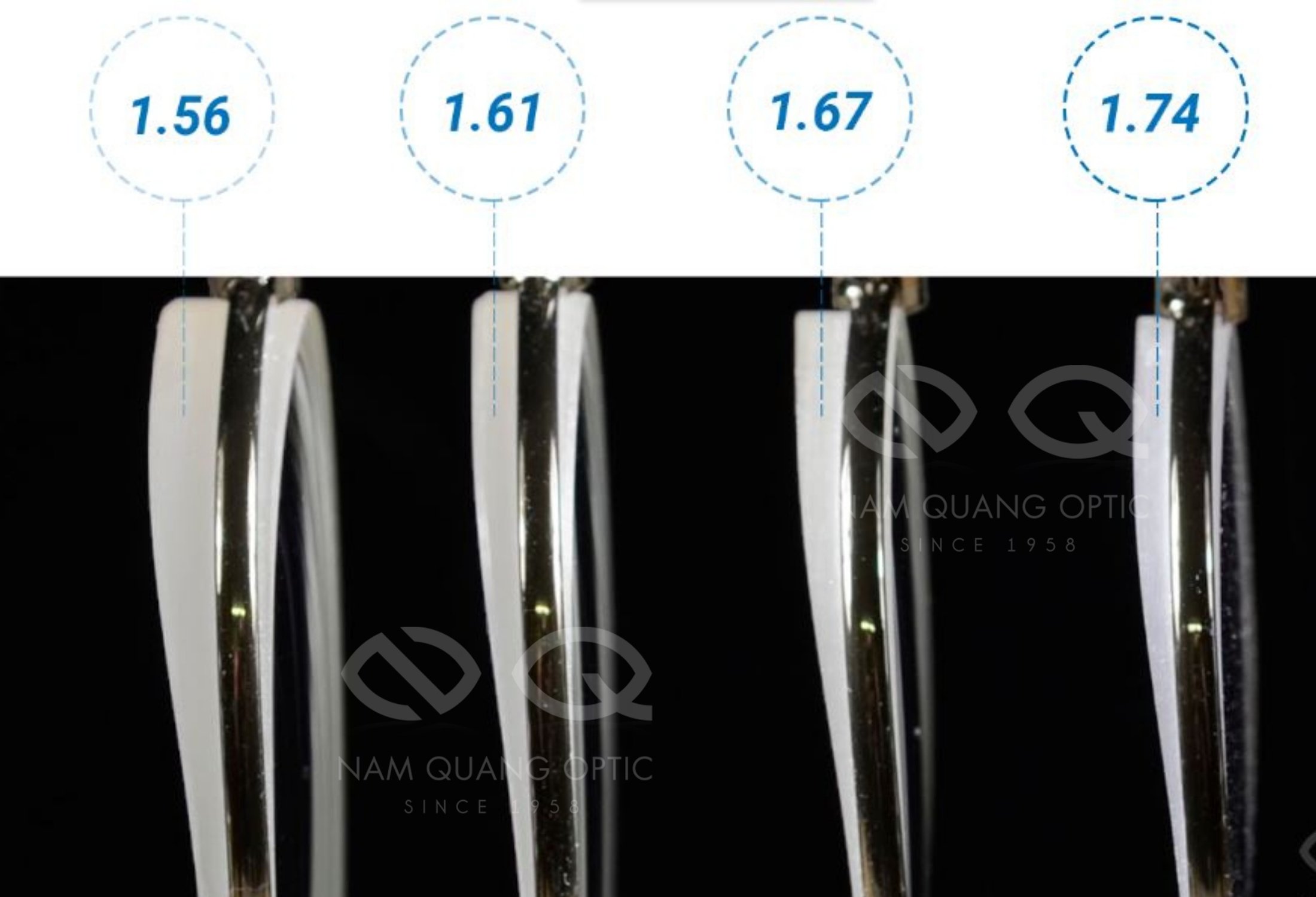 Side-by-side comparison of standard and ultra-thin prescription lens thickness